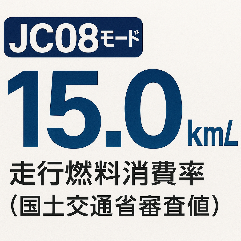 中古車30万円大丈夫?燃費