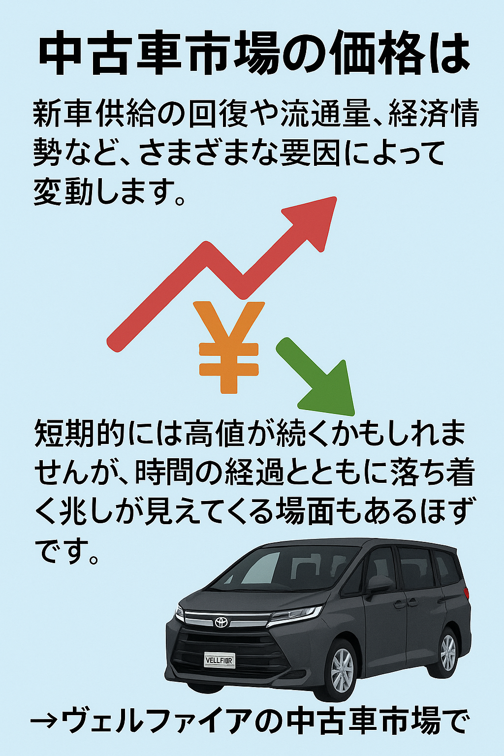 ヴェルファイア 中古車市場