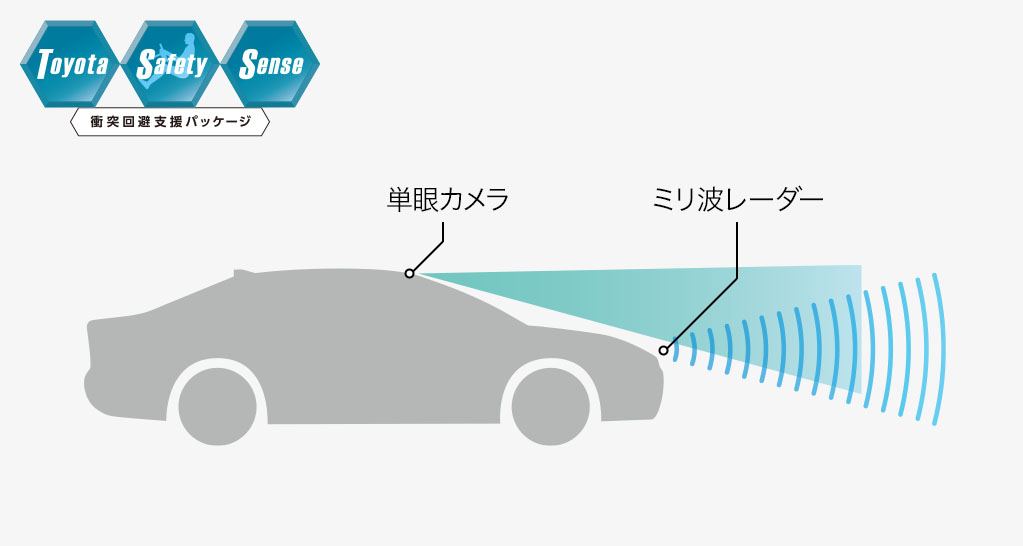 セーフティーセンス