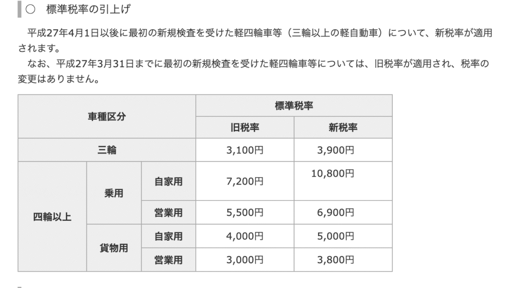 軽自動車税