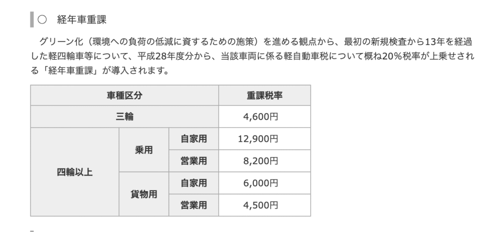 軽自動車重量税