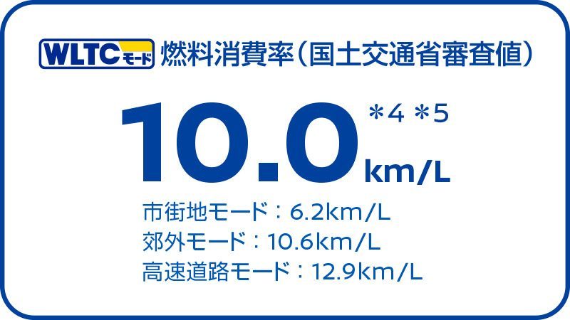 スカイライン400R燃費性能