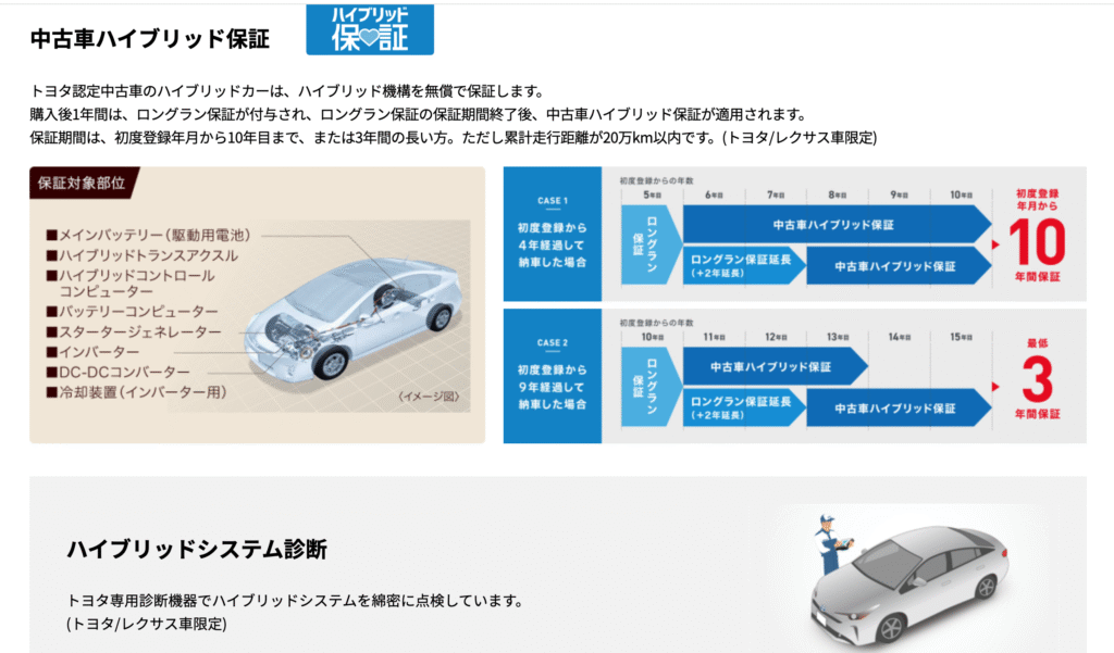 トヨタ認定中古車 ハイブリット保証