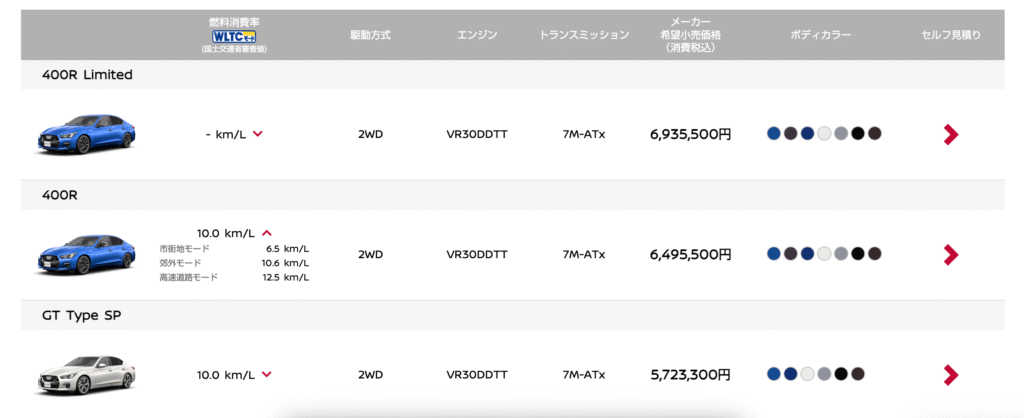 スカイライン400r燃費