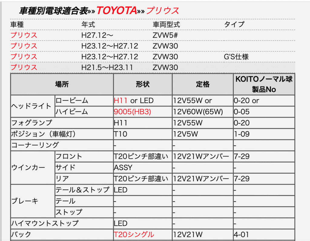 ３０プリウス前期ヘッドライト適応表