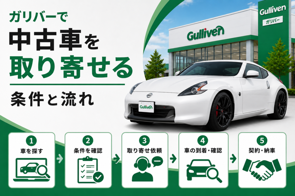 ガリバー取り寄せ−2
