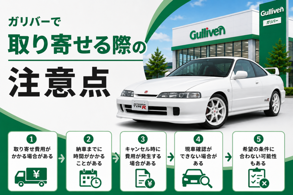 ガリバー取り寄せ−3