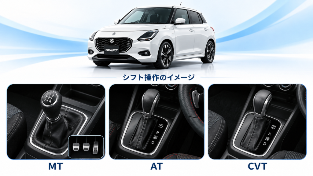 白いスズキ・スイフトを背景に、MT・AT・CVTのシフトレバーを3つ並べた比較用イメージ画像。