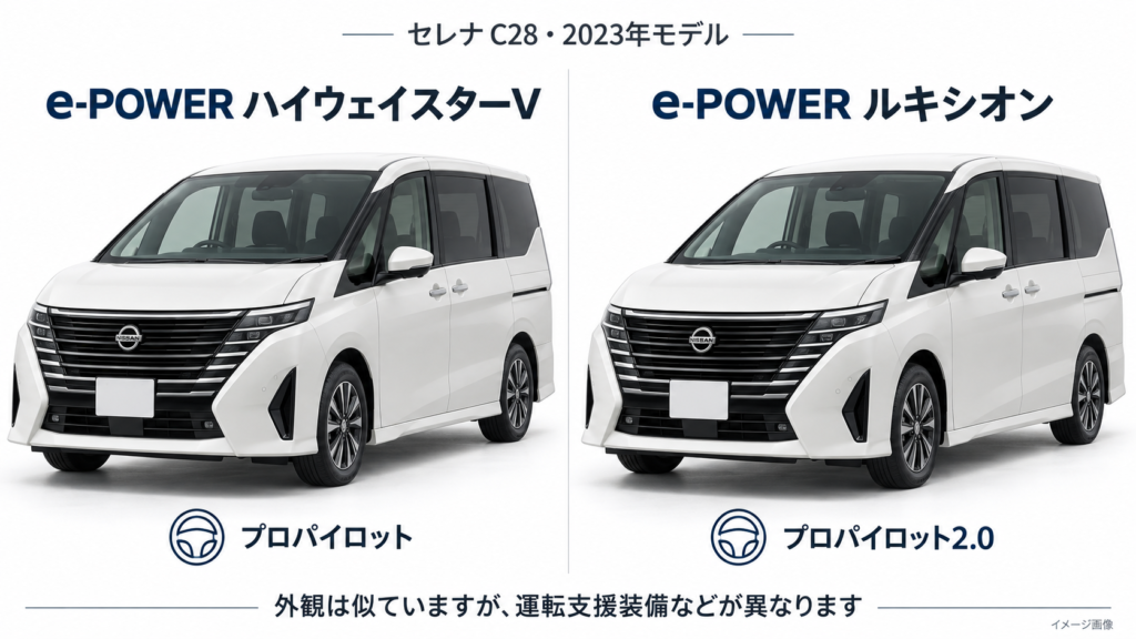 2023年モデルの白いセレナハイウェイスターVとルキシオンを並べ、プロパイロットとプロパイロット2.0の装備差を示した比較イメージ画像