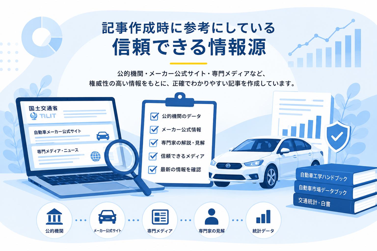 記事情報源
